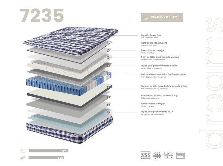 Colchón híbrido de látex natural con mini muelles ensacados Cooltex 160x200 - Cama - El Workshop-160 x 200 x 31 Cm
