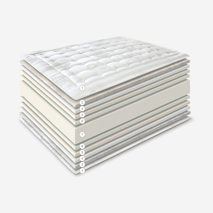 Colchão de látex natural com seda e linho, 26 cm – camadas do colchão
