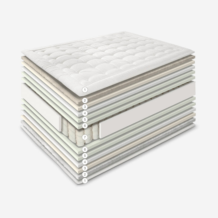 Colchão de molas multipocket com lã e espuma de soja, 30 cm – camadas do colchão